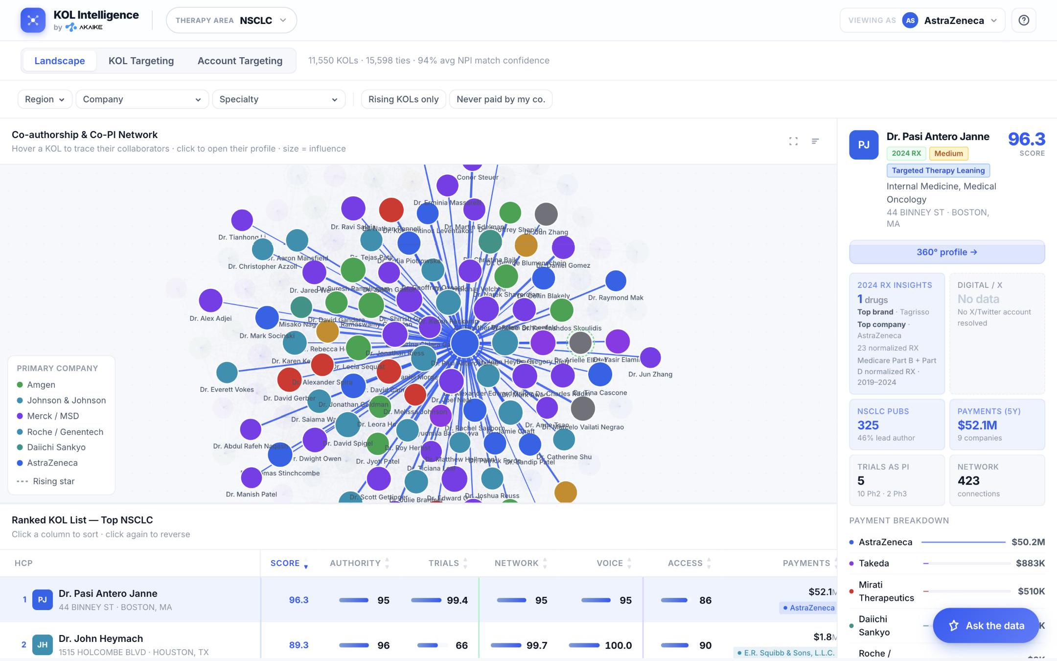 Atlas KOL Intelligence landscape network and ranked expert list