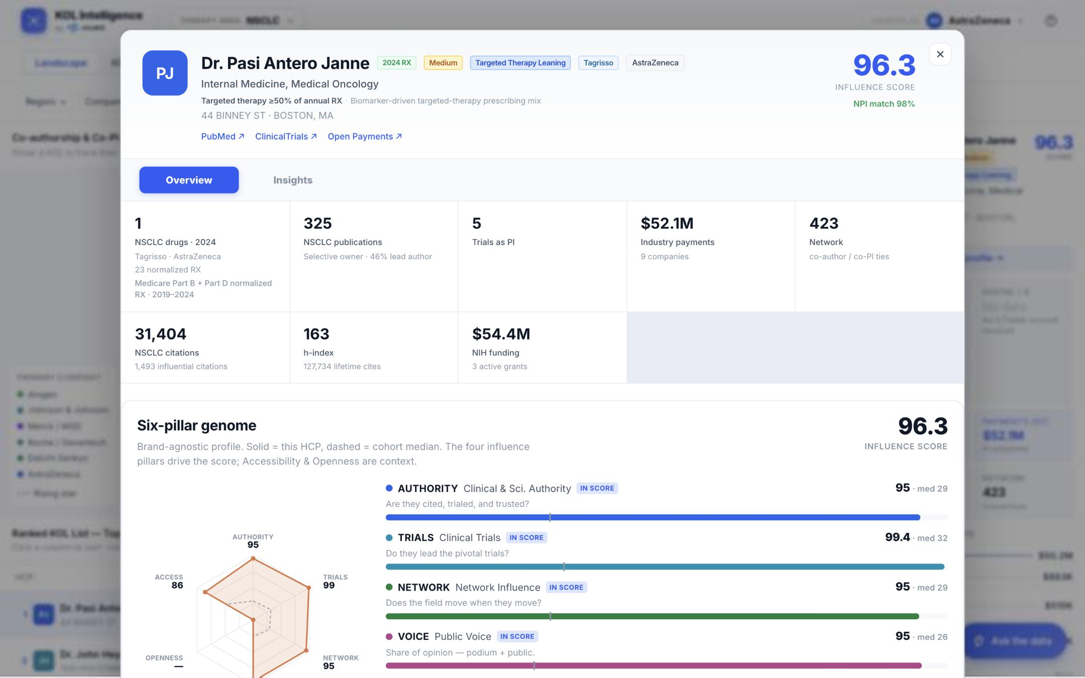 Atlas KOL Intelligence expert profile